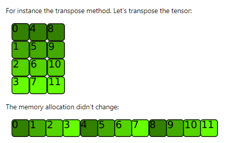 torch.contiguous(), is_contiguous(), view(), reshape() 를 알아보자 ...